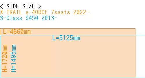 #X-TRAIL e-4ORCE 7seats 2022- + S-Class S450 2013-
